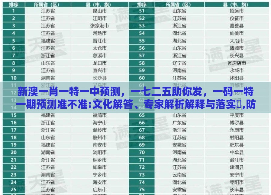 新澳一肖一特一中预测，一七二五助你发，一码一特一期预测准不准:文化解答、专家解析解释与落实​,防范不实承诺