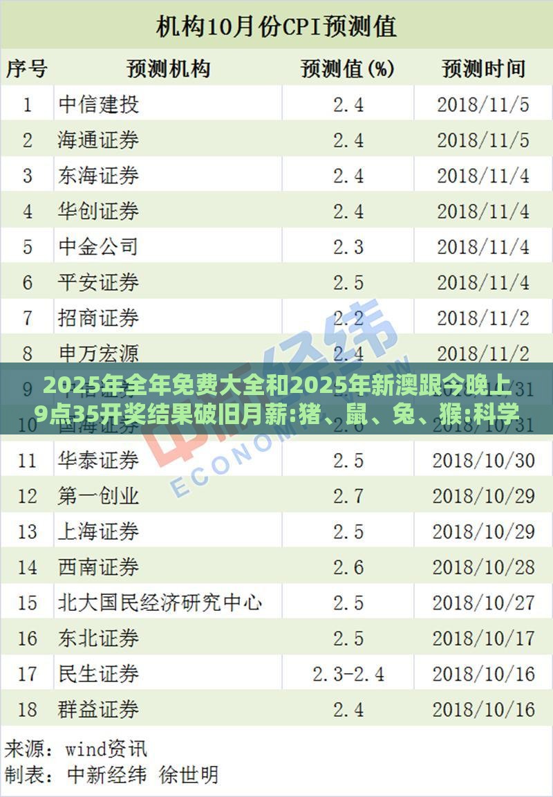2025年全年免费大全和2025年新澳跟今晚上9点35开奖结果破旧月薪:猪、鼠、兔、猴:科学释义、解释与落实,拒绝虚假的假幌子