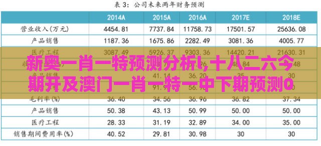 新奥一肖一特预测分析l,十八二六今期开及澳门一肖一特一中下期预测0:通俗释义、专家解读解释与落实​,防范欺诈的假宣传画