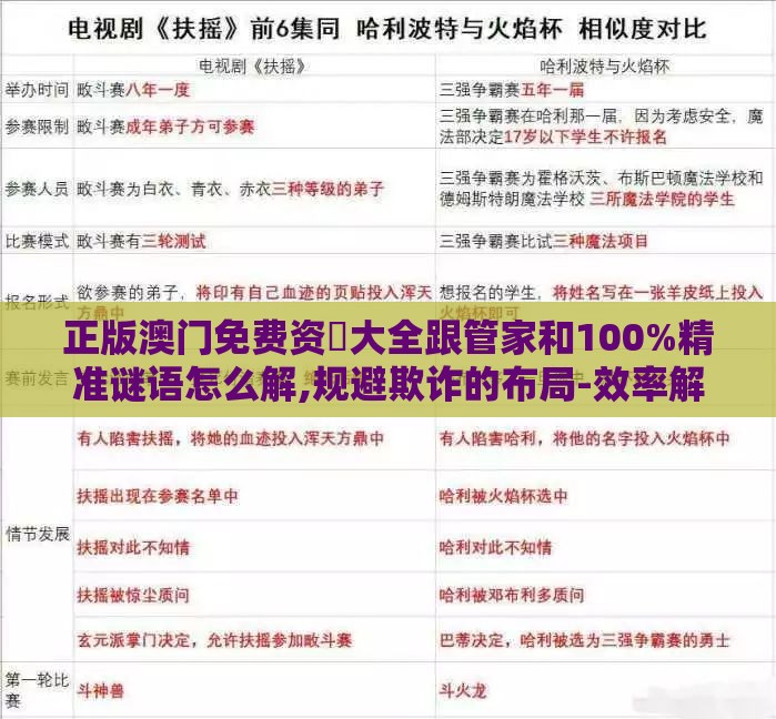 正版澳门免费资枓大全跟管家和100%精准谜语怎么解,规避欺诈的布局-效率解读、专家解析解释与落实