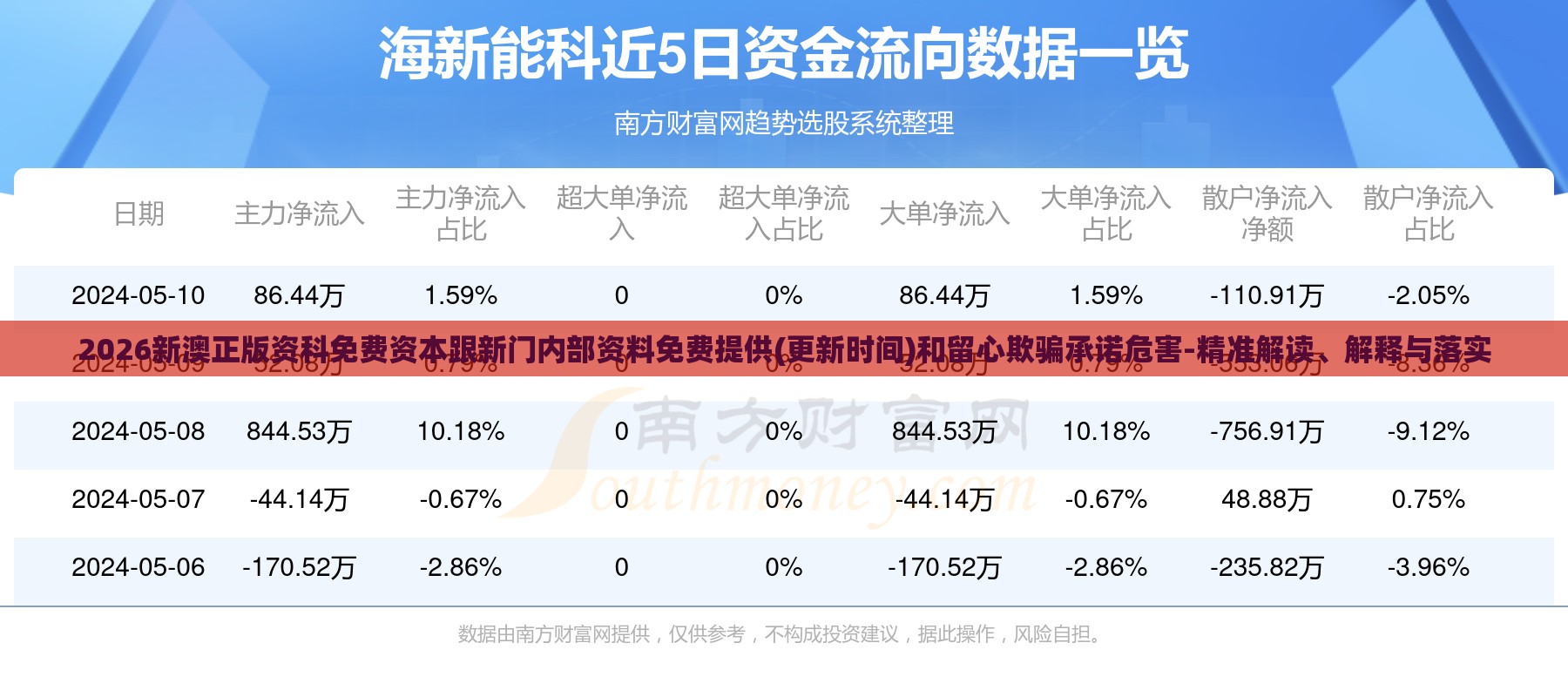 2026新澳正版资科免费资本跟新门内部资料免费提供(更新时间)和留心欺骗承诺危害-精准解读、解释与落实