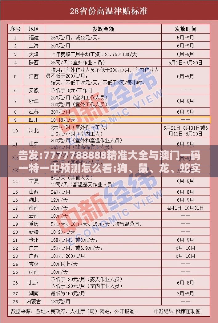 告发:7777788888精准大全与澳门一码一特一中预测怎么看:狗、鼠、龙、蛇实用释义、专家解析解释与落实-抵制欺诈的假广告圈