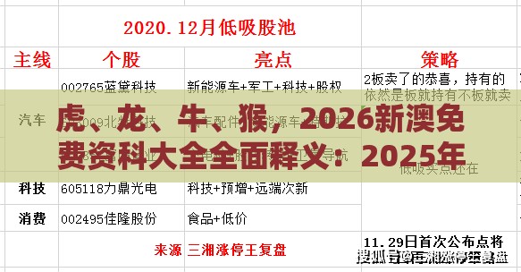 虎、龙、牛、猴，2026新澳免费资科大全全面释义：2025年天天免费资料百度和5555555王大五或大三巴一肖一码一特虎归山怎么玩标准释义、解释与落实-抵制虚假诱导危害