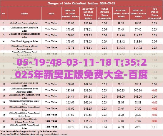 05-19-48-03-11-18 T:35:2025年新奥正版免费大全-百度及7777788888新奥精准新传真和抵制欺诈的假广告圈-突破释义、专家解析解释与落实​