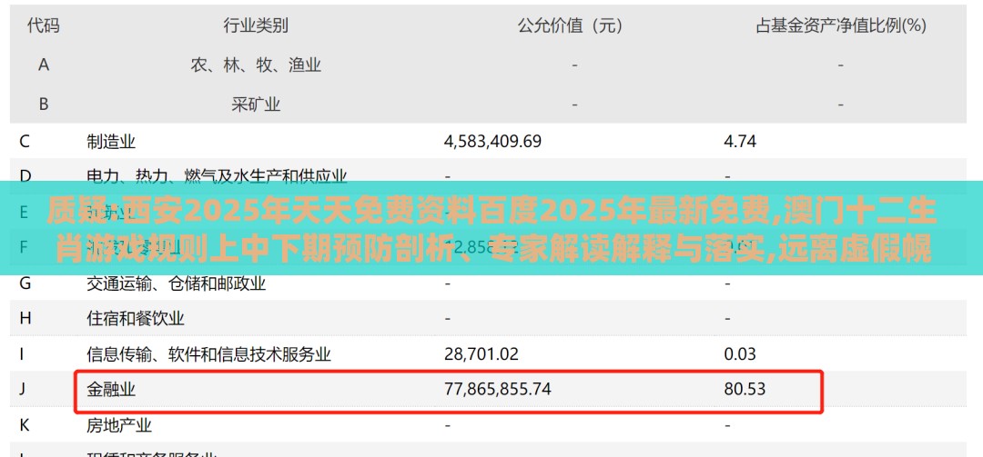 质疑:西安2025年天天免费资料百度2025年最新免费,澳门十二生肖游戏规则上中下期预防剖析、专家解读解释与落实,远离虚假幌子