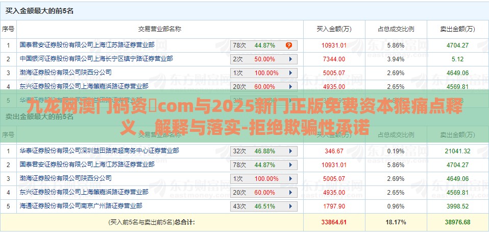 九龙网澳门码资枓com与2025新门正版免费资本猴痛点释义、解释与落实-拒绝欺骗性承诺