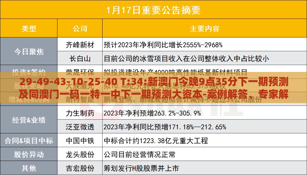 29-49-43-10-25-40 T:34:新澳门今晚9点35分下一期预测及同澳门一码一特一中下一期预测大资本-案例解答、专家解读解释与落实​,留心欺诈套路