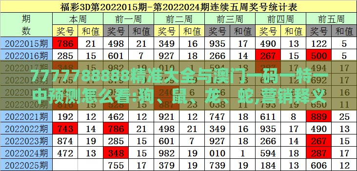 7777788888精准大全与澳门一码一特一中预测怎么看:狗、鼠、龙、蛇,营销释义、专家解读解释与落实-小心不实的假广告片