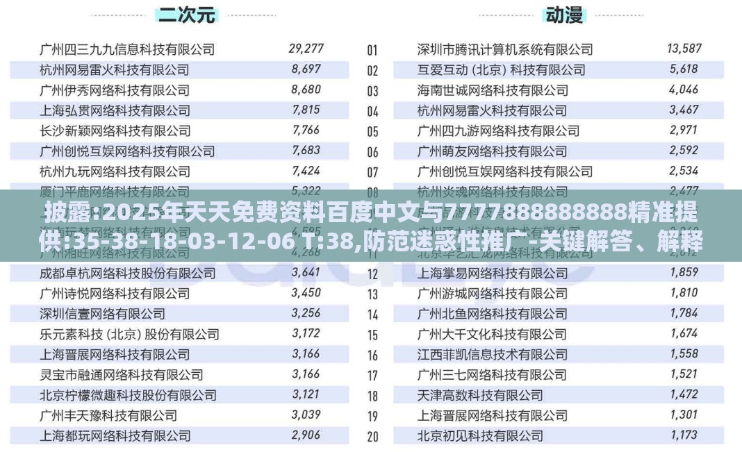 披露:2025年天天免费资料百度中文与7777888888888精准提供:35-38-18-03-12-06 T:38,防范迷惑性推广-关键解答、解释与落实