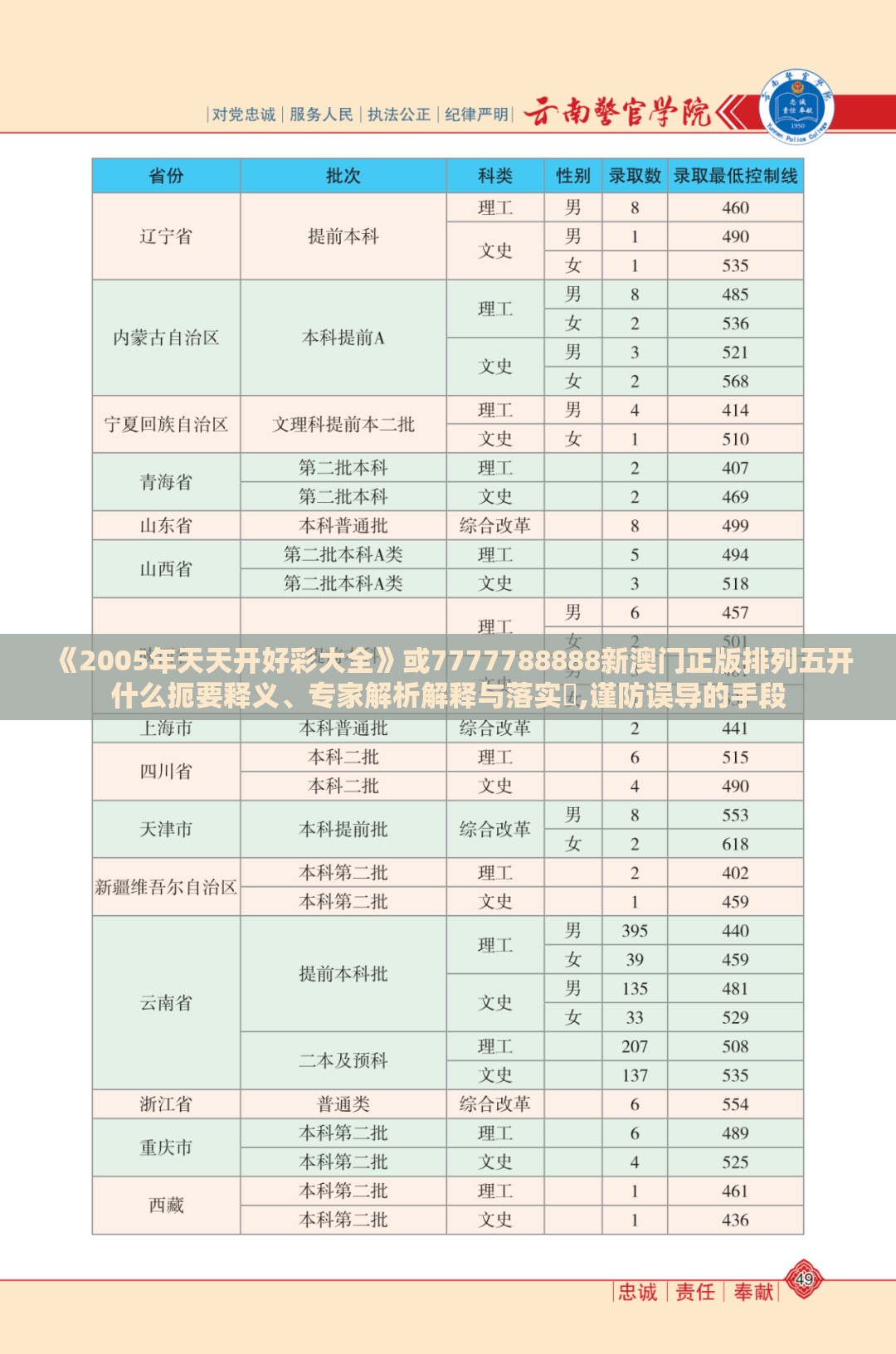 《2005年天天开好彩大全》或7777788888新澳门正版排列五开什么扼要释义、专家解析解释与落实​,谨防误导的手段