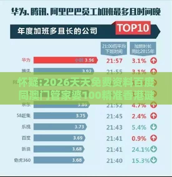 怀疑:2026天天免费资料百度同澳门管家婆100精准香港谜答案管070期：中数红蓝未出特-量子级剖析、专家解析解释与落实,留心会员制捆绑