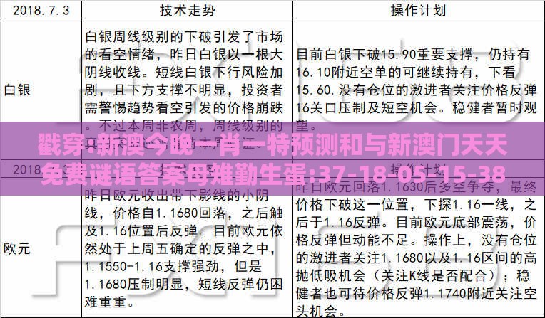 戳穿:新澳今晚一肖一特预测和与新澳门天天免费谜语答案母雉勤生蛋:37-18-05-15-38-10 T:42-合理释义、专家解读解释与落实​,躲避虚夸的迷雾