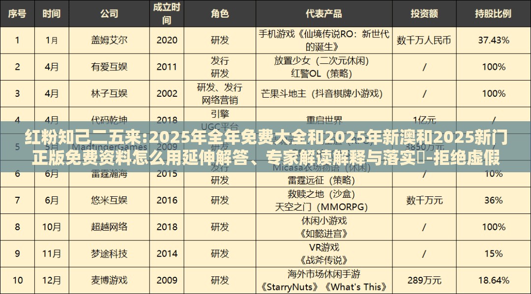 红粉知己二五来:2025年全年免费大全和2025年新澳和2025新门正版免费资料怎么用延伸解答、专家解读解释与落实​-拒绝虚假推销阱