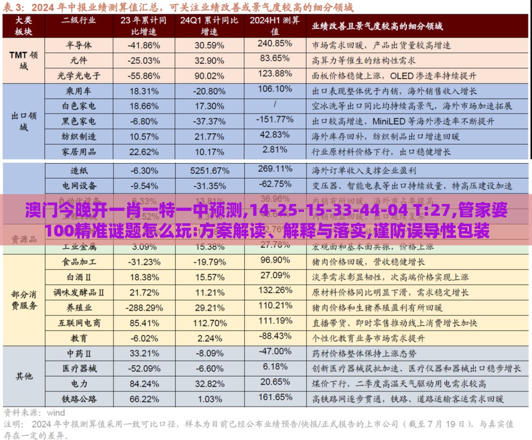 澳门今晚开一肖一特一中预测,14-25-15-33-44-04 T:27,管家婆100精准谜题怎么玩:方案解读、解释与落实,谨防误导性包装