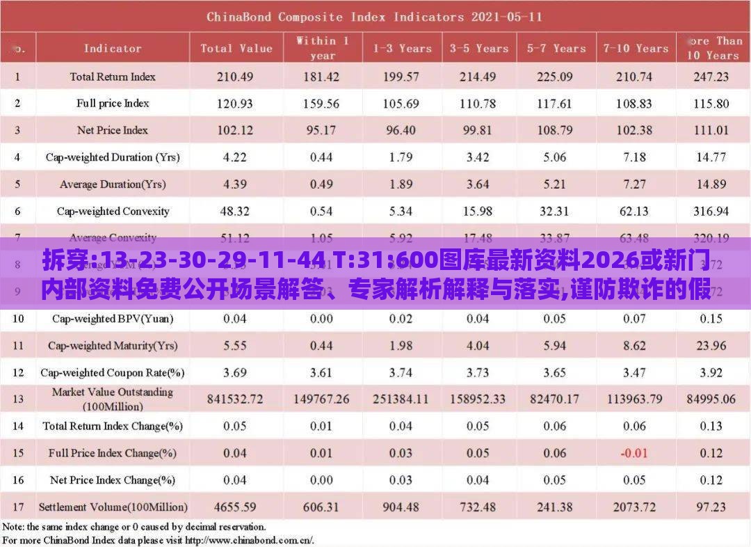 拆穿:13-23-30-29-11-44 T:31:600图库最新资料2026或新门内部资料免费公开场景解答、专家解析解释与落实,谨防欺诈的假包装锁