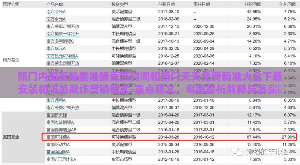 新门内部资料最准确更新时间和新门天天免费精准大全下载安装和防范欺诈营销模式-重点释义、专家解析解释与落实​
