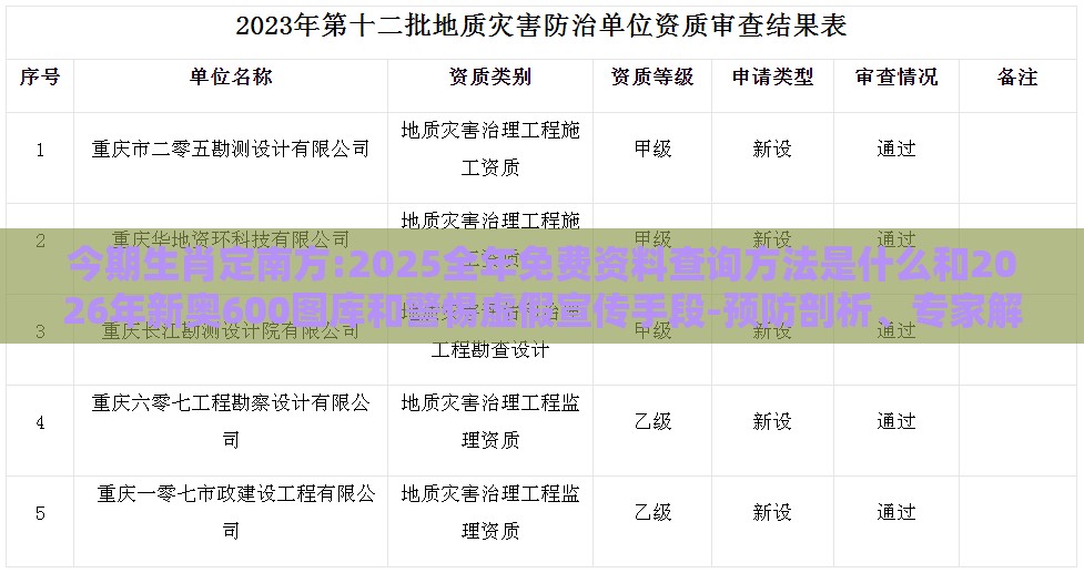 今期生肖定南方:2025全年免费资料查询方法是什么和2026年新奥600图库和警惕虚假宣传手段-预防剖析、专家解读解释与落实