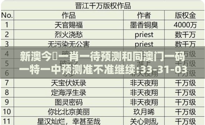 新澳今晩一肖一待预测和同澳门一码一特一中预测准不准继续:33-31-03-04-08-01 T:47,权威释义、专家解析解释与落实​-抵制虚假性标榜