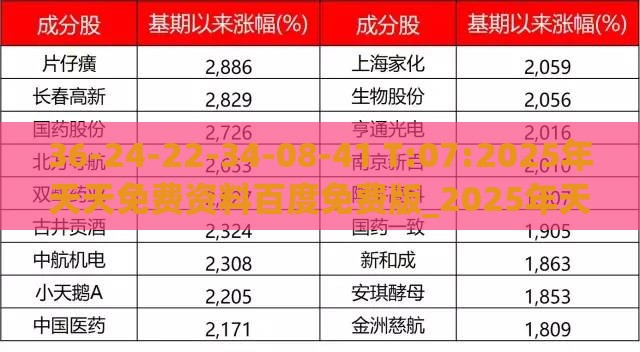 36-24-22-34-08-41 T:07:2025年天天免费资料百度免费版_2025年天天免费资料百度和5555555王大五全局释义、解释与落实,警惕虚假宣传