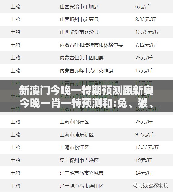 新澳门今晚一特期预测跟新奥今晚一肖一特预测和:兔、猴、猪、牛:精准剖析、解释与落实,谨防虚假标榜手段