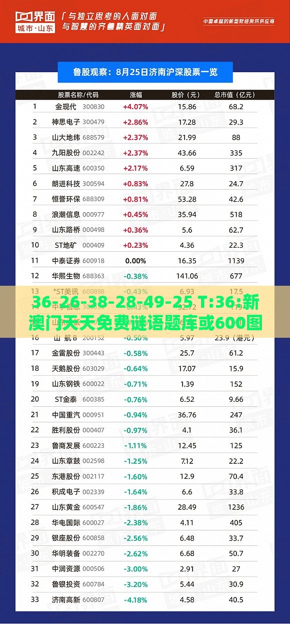 36-26-38-28-49-25 T:36:新澳门天天免费谜语题库或600图库资料大全2025年明晰解答、专家解析解释与落实​-小心伪假宣传