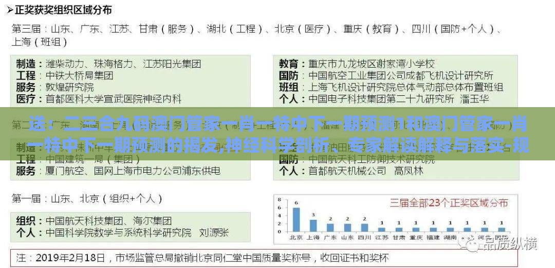 送：二三合九码澳门管家一肖一特中下一期预测1和澳门管家一肖一特中下一期预测的揭发,神经科学剖析、专家解读解释与落实-规避饥饿营销陷阱