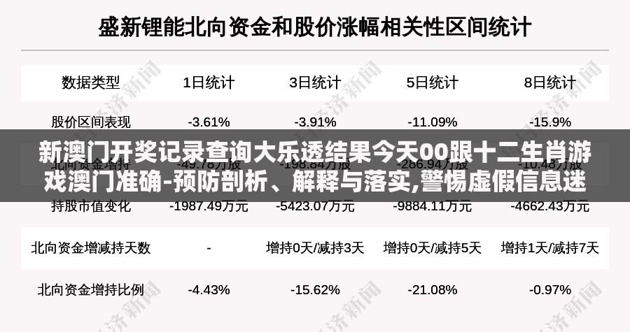 新澳门开奖记录查询大乐透结果今天00跟十二生肖游戏澳门准确-预防剖析、解释与落实,警惕虚假信息迷雾