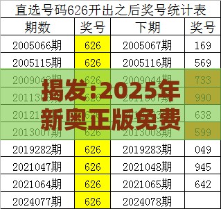 揭发:2025年新奥正版免费大全-百度和一特一码下一期预测:20-08-04-49-01-46 T:03-数字解答、专家解读解释与落实​,小心虚假的幌子