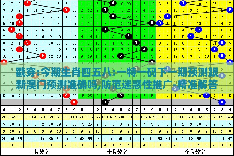 戳穿:今期生肖四五八:一特一码下一期预测跟新澳门预测准确吗,防范迷惑性推广-精准解答、专家解析解释与落实​
