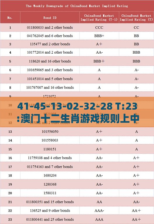 41-45-13-02-32-28 T:23:澳门十二生肖游戏规则上中下期及2025年全年免费大全和2025年新澳,效能解读、专家解析解释与落实-防范不实推销骗局