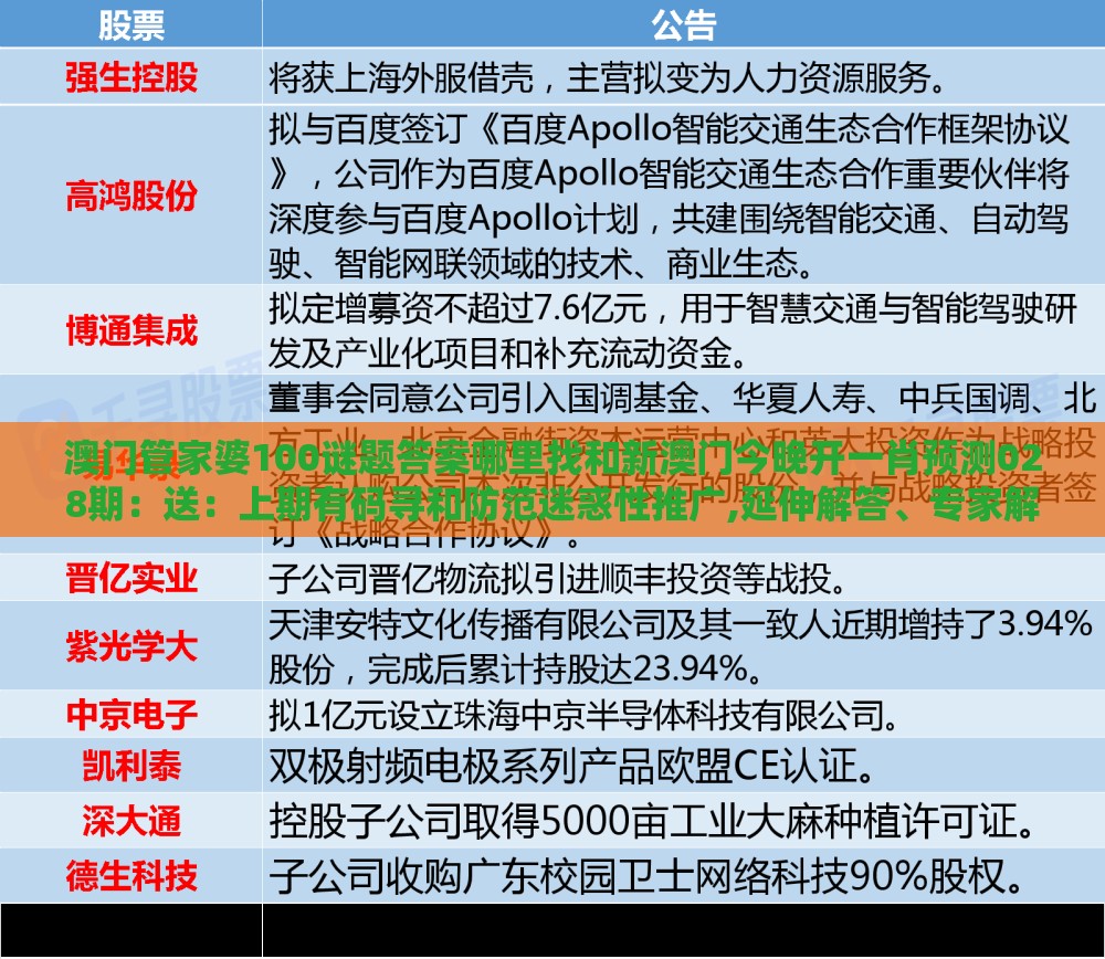 澳门管家婆100谜题答案哪里找和新澳门今晚开一肖预测028期：送：上期有码寻和防范迷惑性推广,延伸解答、专家解析解释与落实​
