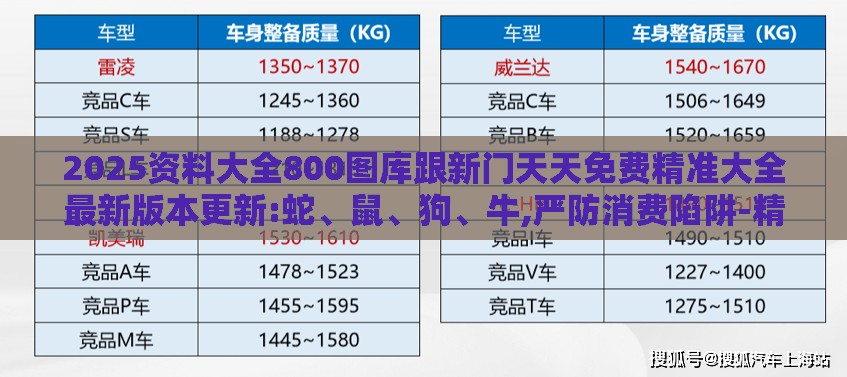 2025资料大全800图库跟新门天天免费精准大全最新版本更新:蛇、鼠、狗、牛,严防消费陷阱-精准解读、解释与落实