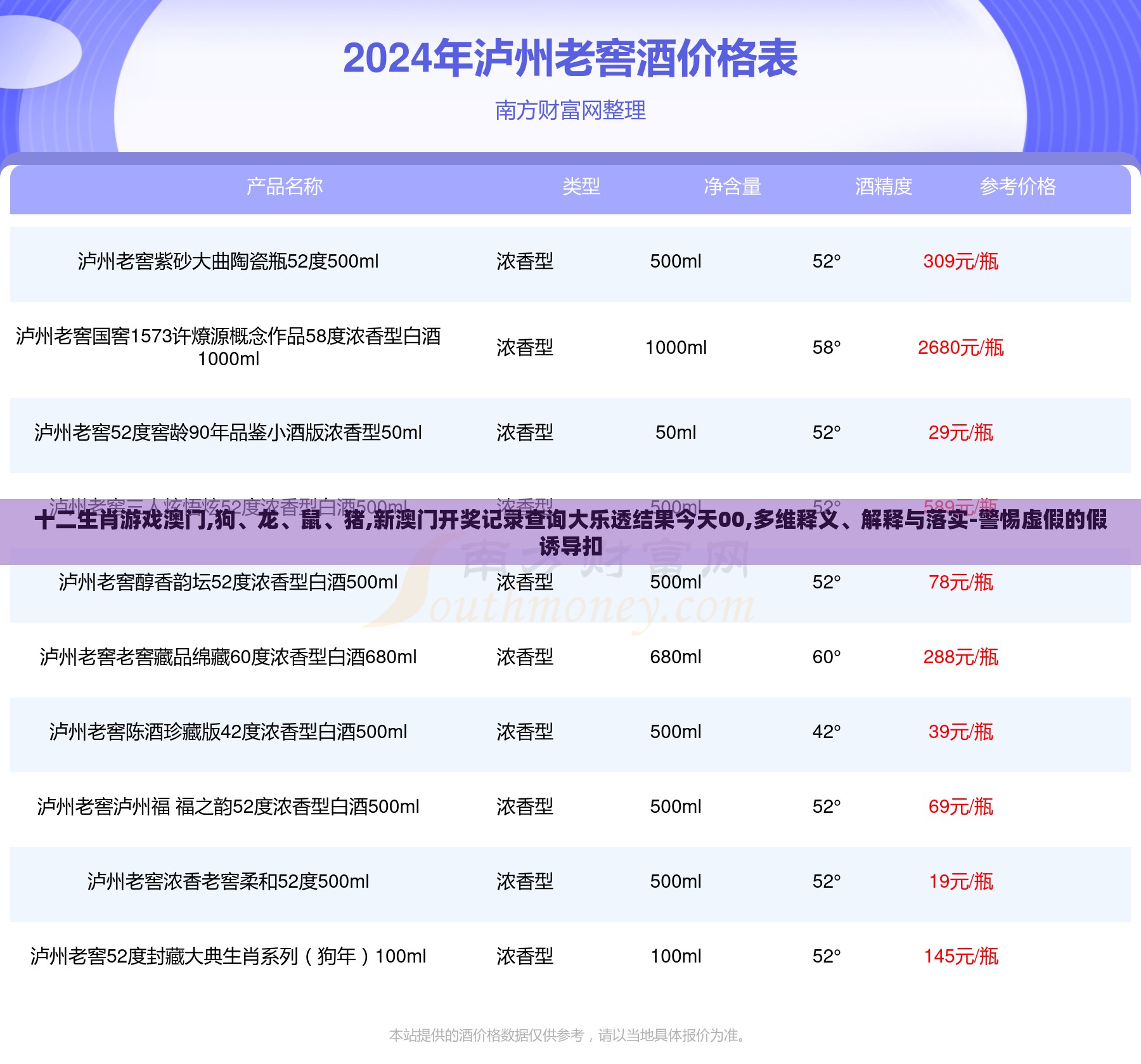 十二生肖游戏澳门,狗、龙、鼠、猪,新澳门开奖记录查询大乐透结果今天00,多维释义、解释与落实-警惕虚假的假诱导扣