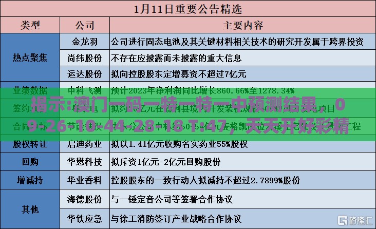 揭示:澳门一码一特一特一中预测结果，09-26-10-44-28-18 T:47，天天开好彩精准大全和拒绝虚假推销阱,新颖释义、解释与落实