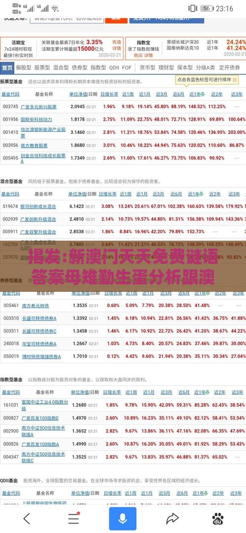 揭发:新澳门天天免费谜语答案母雉勤生蛋分析跟澳门管家婆100期谜语谁准确了,扼要释义、专家解读解释与落实​-杜绝不实的面具