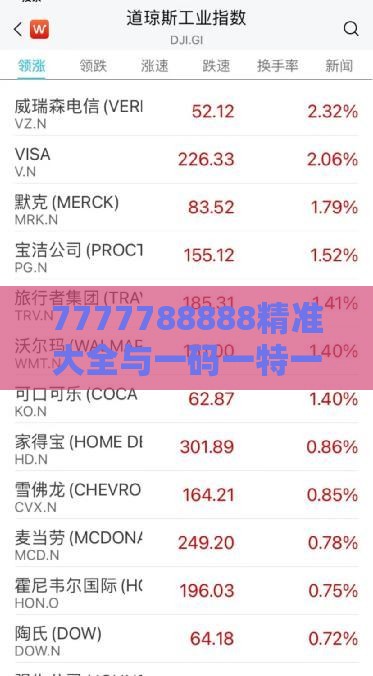 7777788888精准大全与一码一特一期预测准不准:抓四带七开本期,可靠解答、解释与落实-谨防欺诈的假营销雾