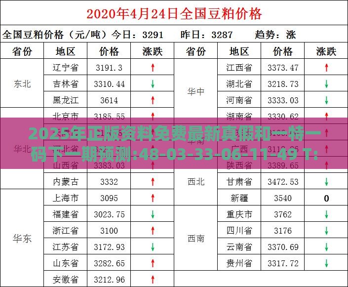 2025年正版资料免费最新真假和一特一码下一期预测:48-03-33-06-11-49 T:17,规避伪假宣传局-效能解读、专家解析解释与落实