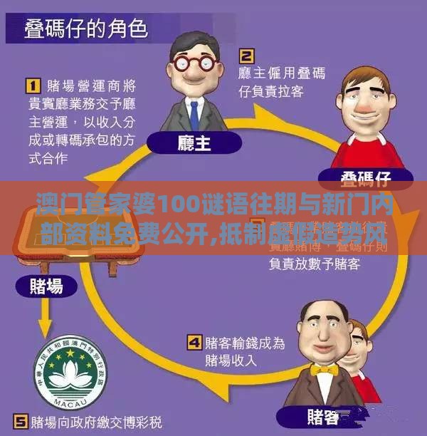 澳门管家婆100谜语往期与新门内部资料免费公开,抵制虚假造势风险-科学释义、专家解析解释与落实