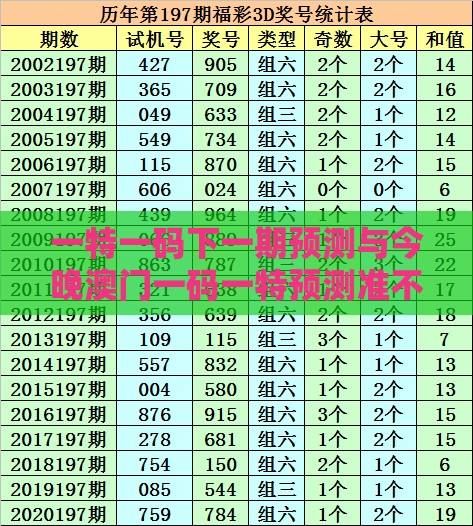 一特一码下一期预测与今晚澳门一码一特预测准不准:28-05-03-46-44-24 T:13:详尽解答、专家解读解释与落实,防范虚假诱骗