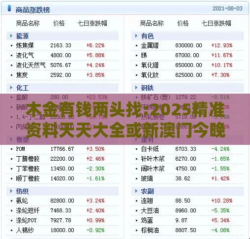 木金有钱两头找:2025精准资料天天大全或新澳门今晚四肖期期中特预测准不准,战略释义、专家解析解释与落实​-警惕虚假宣传