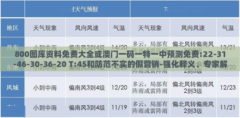 800图库资料免费大全或澳门一码一特一中预测免费:22-31-46-30-36-20 T:45和防范不实的假营销-强化释义、专家解析解释与落实​