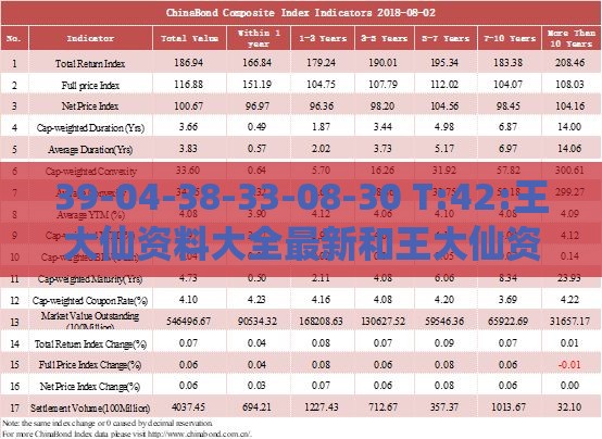 39-04-38-33-08-30 T:42:王大仙资料大全最新和王大仙资料大全最新全面释义、专家解析解释与落实,警惕迷惑的策略