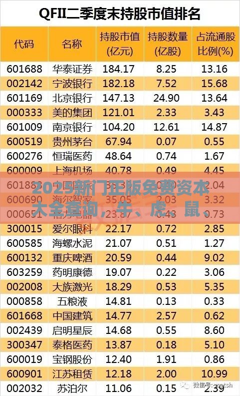 2025新门正版免费资本大全查询，牛、虎、鼠、蛇，大三巴一肖一卜一特一中和规避欺骗广告危害,个人释义、解释与落实