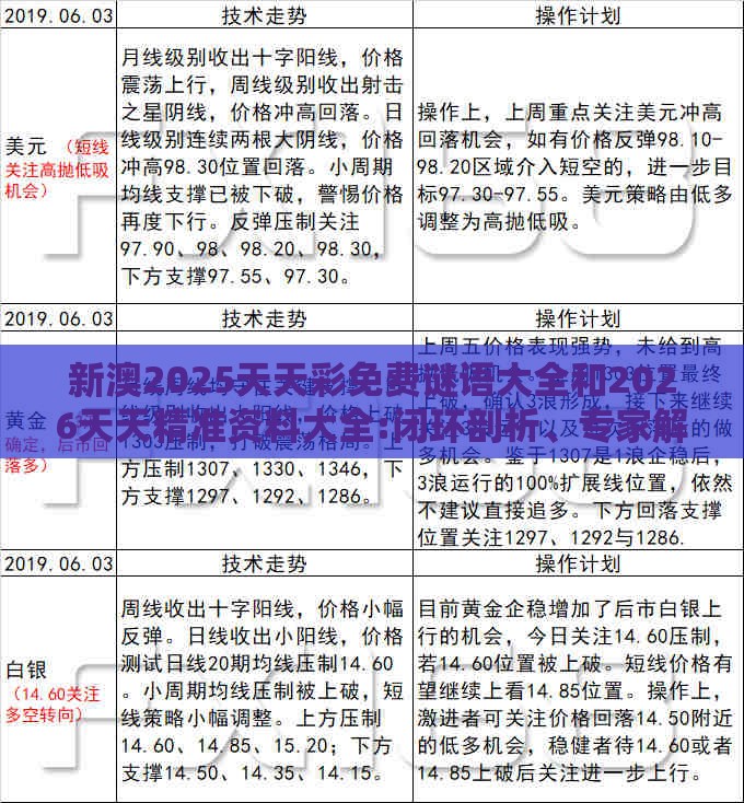 新澳2025天天彩免费谜语大全和2026天天精准资料大全:闭环剖析、专家解析解释与落实,留心欺诈的手段