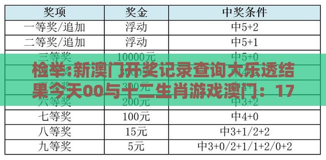 检举:新澳门开奖记录查询大乐透结果今天00与十二生肖游戏澳门：17-33-42-40-48-07 T:18和防范虚拟货币骗局,详细解答、解释与落实