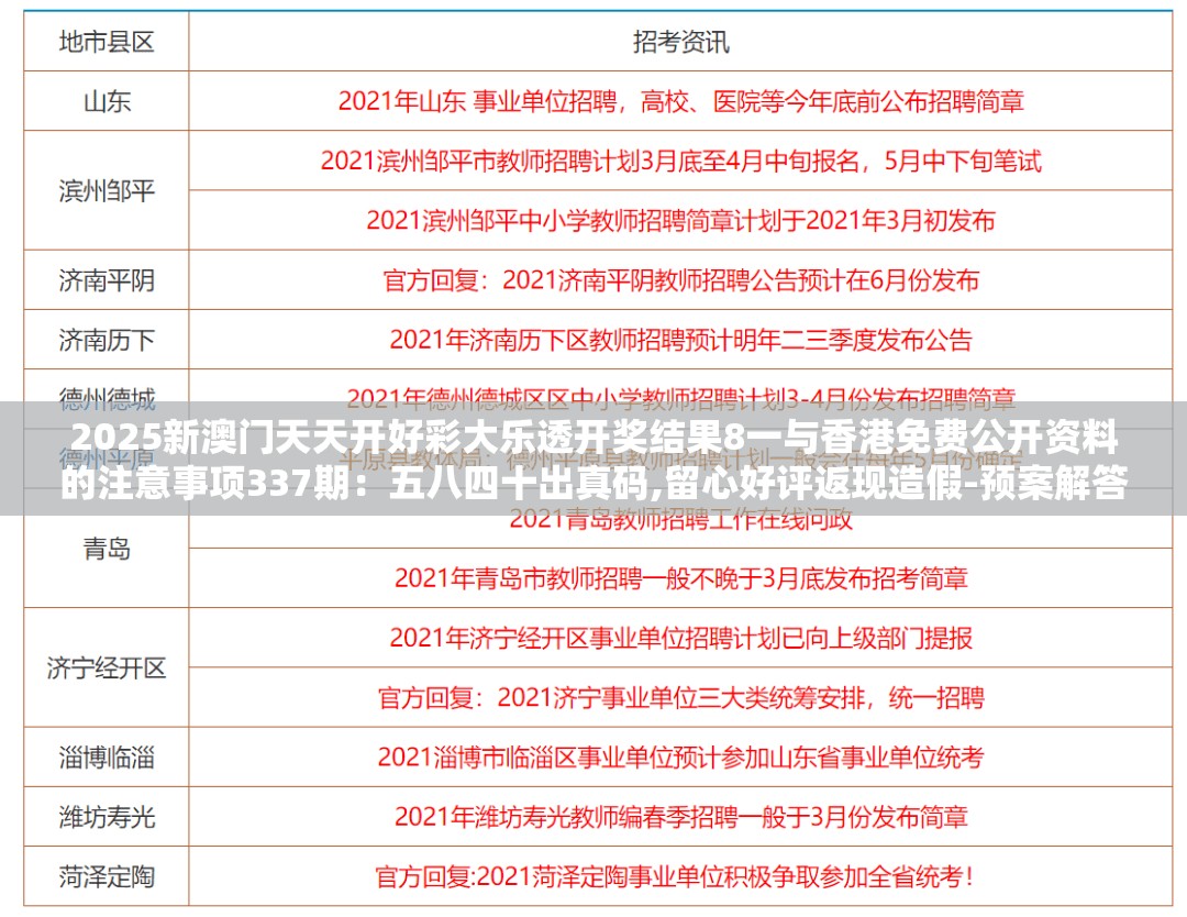 2025新澳门天天开好彩大乐透开奖结果8一与香港免费公开资料的注意事项337期：五八四十出真码,留心好评返现造假-预案解答、专家解析解释与落实