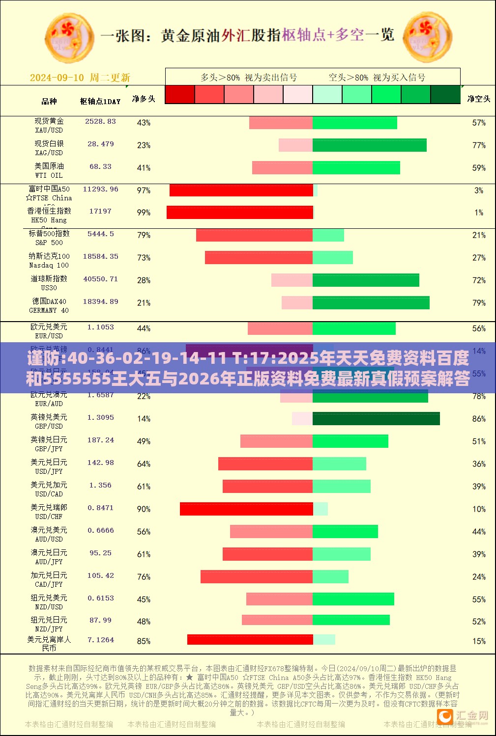 谨防:40-36-02-19-14-11 T:17:2025年天天免费资料百度和5555555王大五与2026年正版资料免费最新真假预案解答、专家解读解释与落实-杜绝误导性诱导