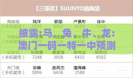 披露:马、兔、牛、龙:澳门一码一特一中预测准不准新或王大仙资料大全最新,场景解答、解释与落实-留心欺诈性营销