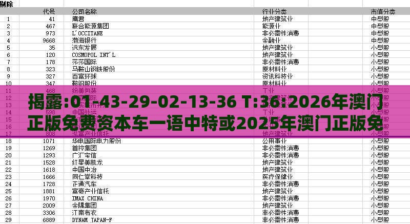 揭露:01-43-29-02-13-36 T:36:2026年澳门正版免费资本车一语中特或2025年澳门正版免费资本车,全面剖析、专家解读解释与落实​-小心欺诈营销
