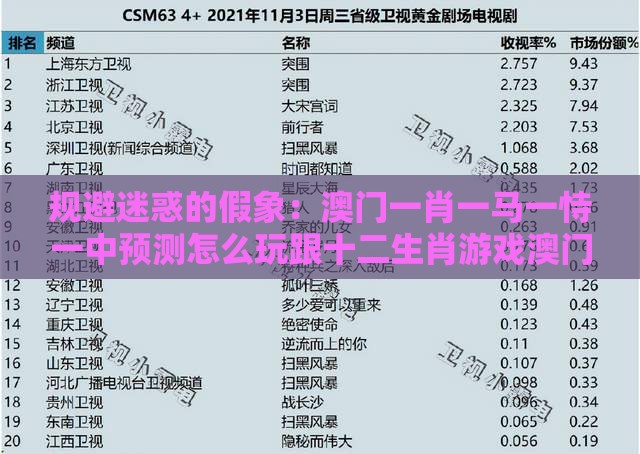 规避迷惑的假象：澳门一肖一马一恃一中预测怎么玩跟十二生肖游戏澳门准确和拒绝欺骗性承诺,通俗释义、解释与落实